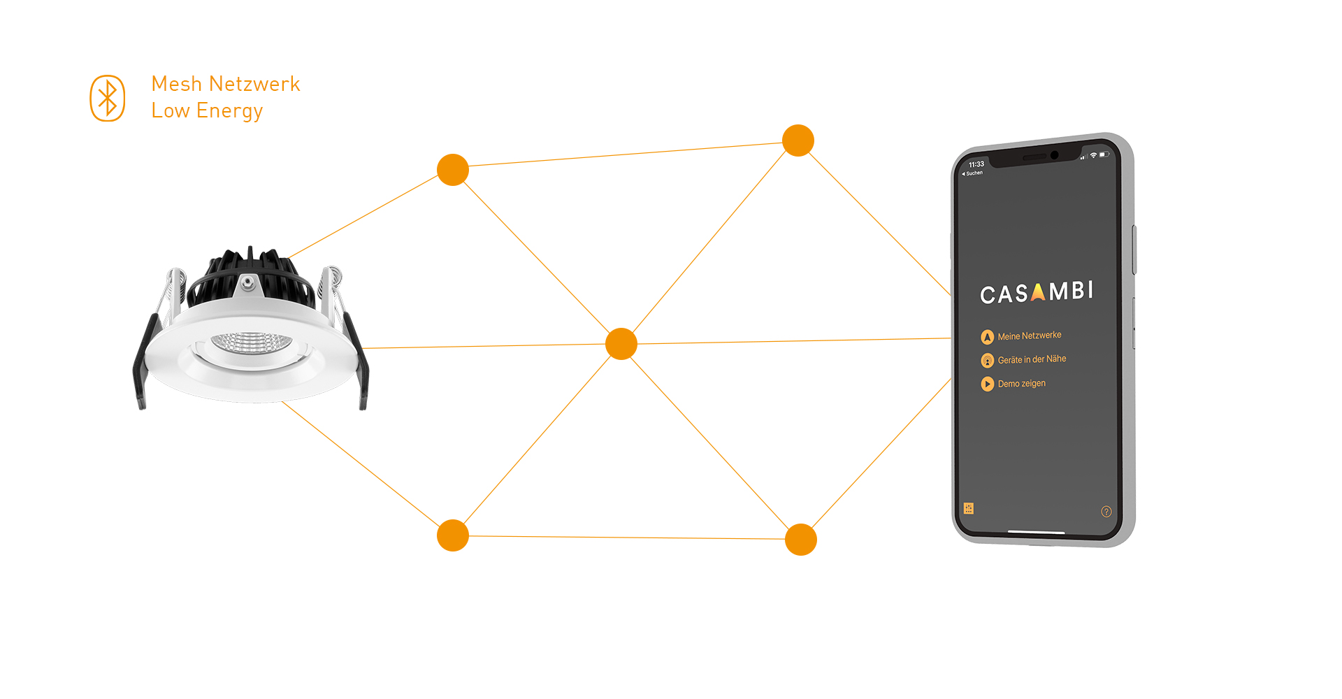 sơ đồ ble mesh network casambi c&aacute;c thiết bị kết nối ngang h&agrave;ng