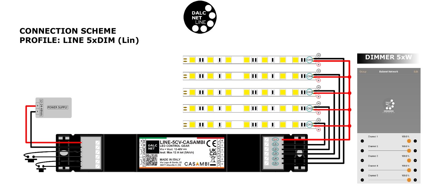 DALCNET LINE-5CV-CASAMBI — Dimmer LED 5 Kênh Bluetooth Casambi, PWM 4000Hz, Nguồn 12–48 VDC, Hỗ Trợ RGB / RGBW / Tunable White