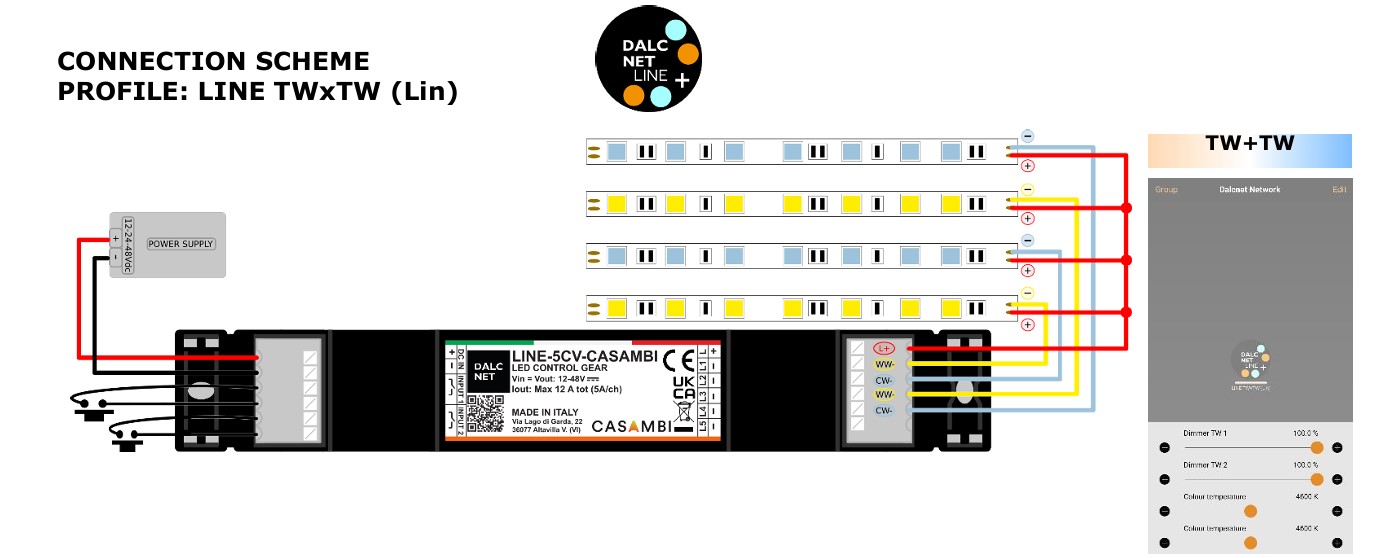 DALCNET LINE-5CV-CASAMBI — Dimmer LED 5 Kênh Bluetooth Casambi, PWM 4000Hz, Nguồn 12–48 VDC, Hỗ Trợ RGB / RGBW / Tunable White